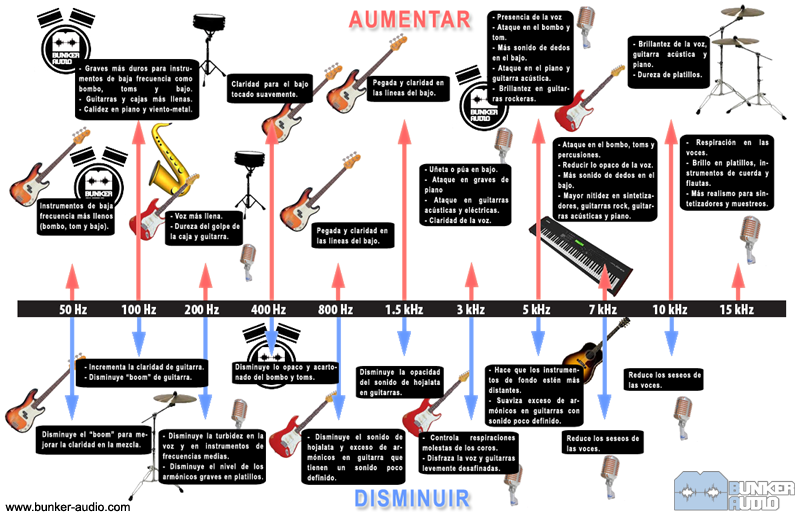 EQ Instrumentos