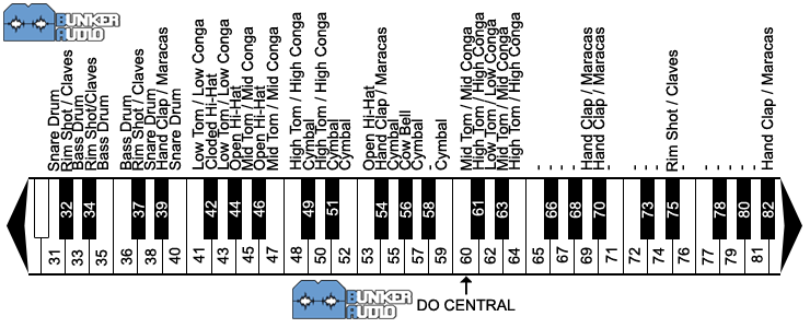 drums map midi