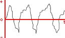 Onda de sonido